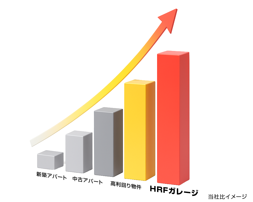 当社比イメージ